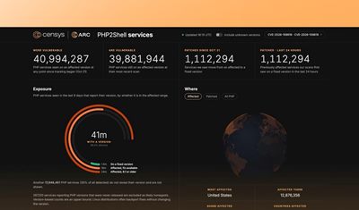 PHP2Shell riski: Türkiye’de oran yüzde 92,9